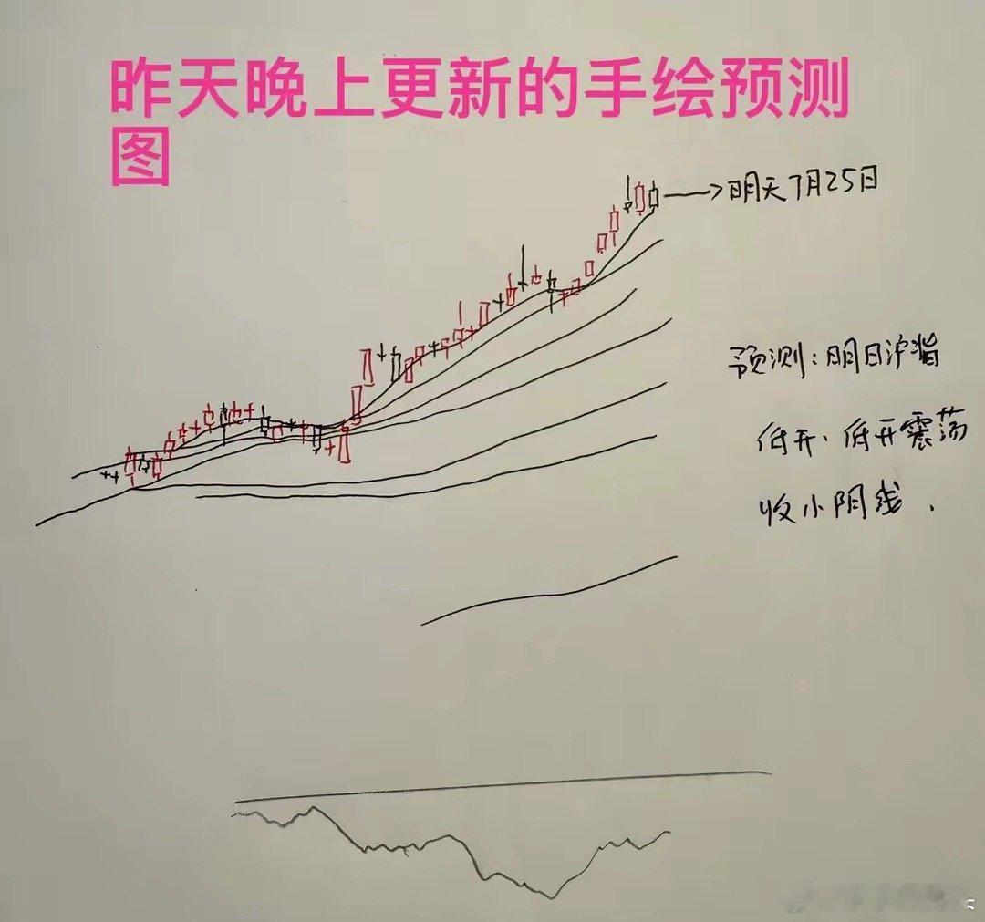 收评： A股今天小幅调整，但短线说明三个问题，莎莎今天给自己打了70分，大家来看