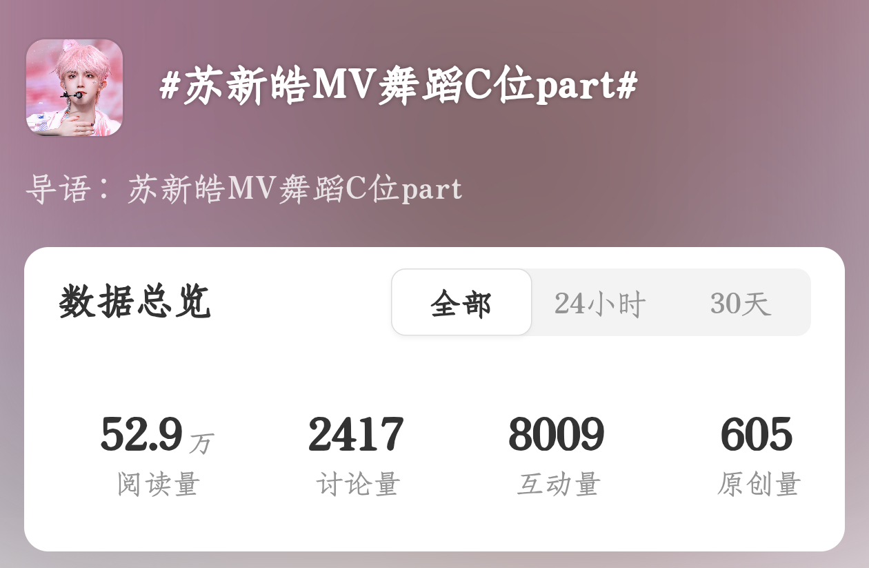 宝宝们来做熱搜，从上升进入苏新皓MV舞蹈C位part多加熱熱门，发原创甩阅读裙，