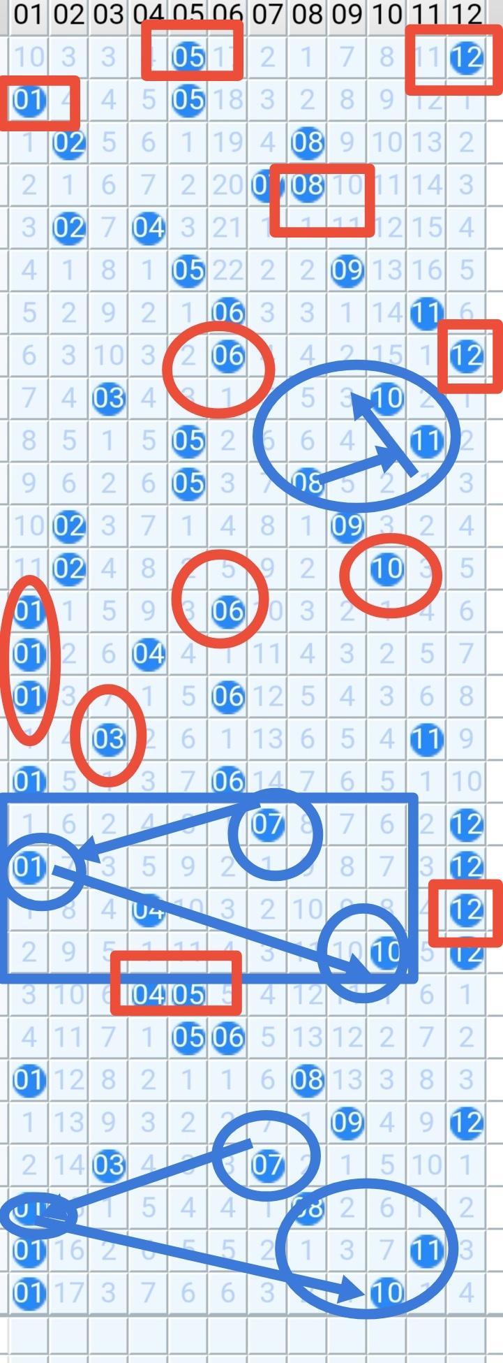 玄庄策马兰缘26030期
划画04.05.06.08.12
优化组合
04.08