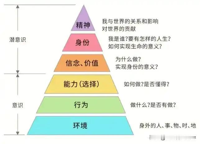 社会层面的关系与边界，本质上都是斗争出来的，和国界一模一样。
 
咱们把逻辑说透