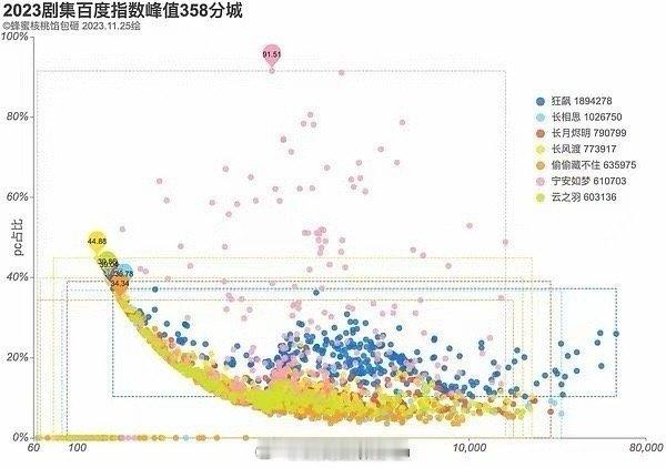 白鹿粉丝震撼首发…宁安注💦的还不够大吗？“不需要观众”的说法就是这部剧最开始的