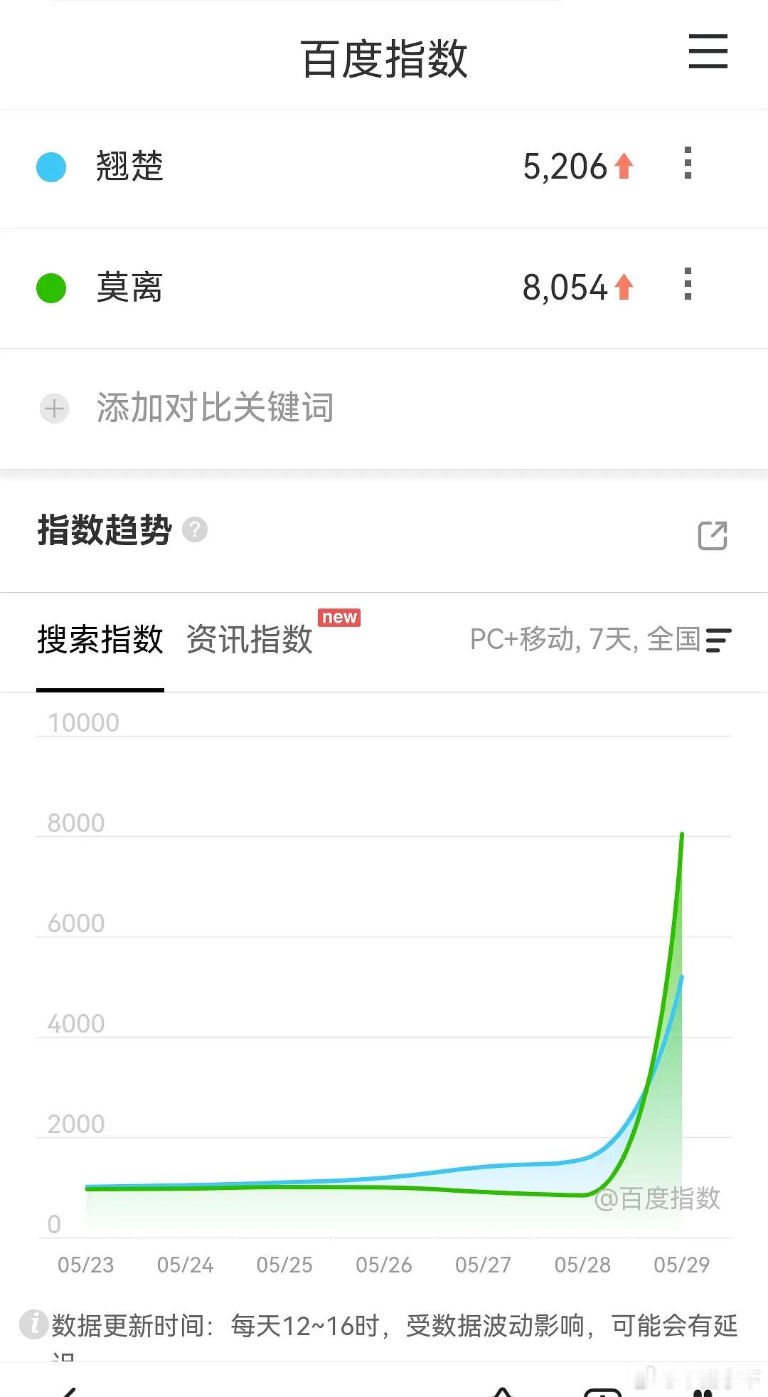 这么差，都要抬走么 