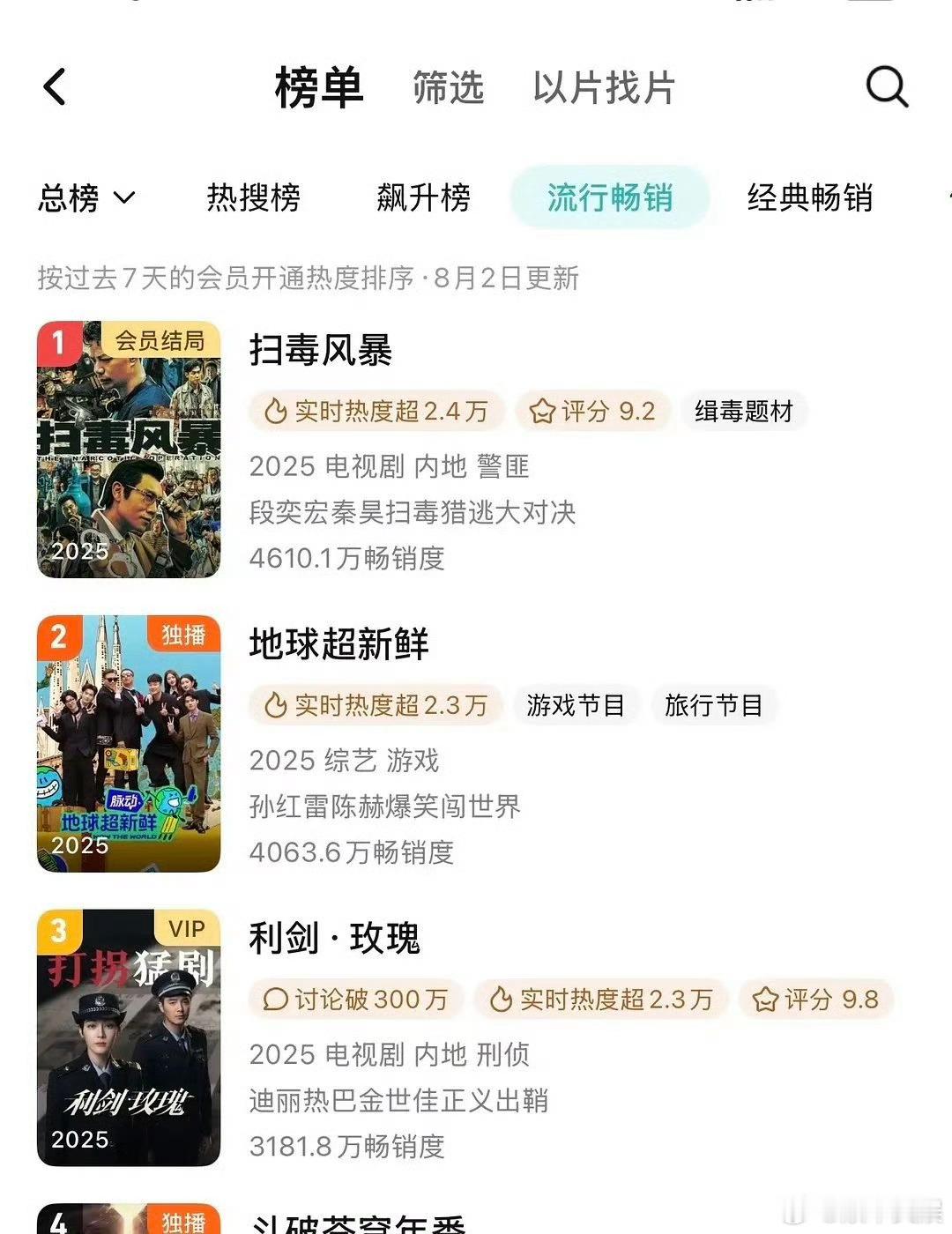 迪丽热巴利剑玫瑰拉新周榜第三利剑玫瑰拉新周榜第三利剑玫瑰拉新周榜第三，来看，[鼓