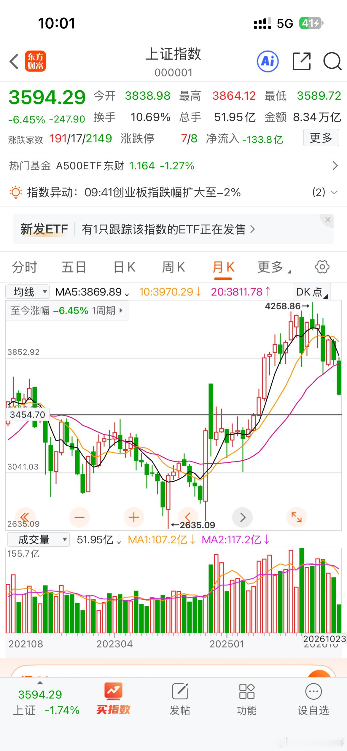 距离我们的点位越来越近。我们应该兴奋，终于等到买点。期待A股 ​​​