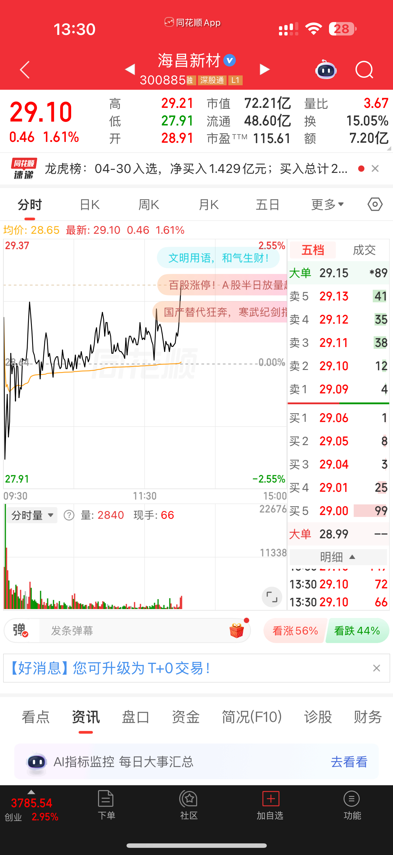 V+潜伏的不错不错，总于等到动静了，十几斤大肉，继续看好