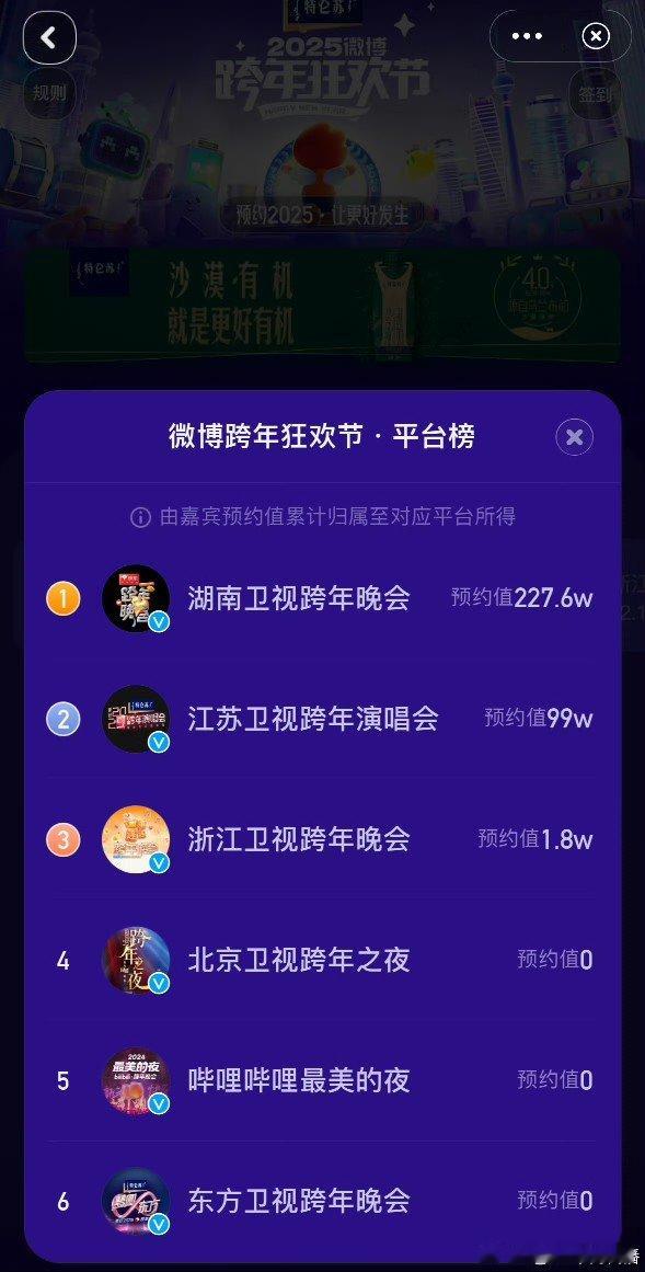 湖南卫视还得是你啊，跨年预约第一，就看这阵容就知道为什么第一了，湖南卫视还是太全