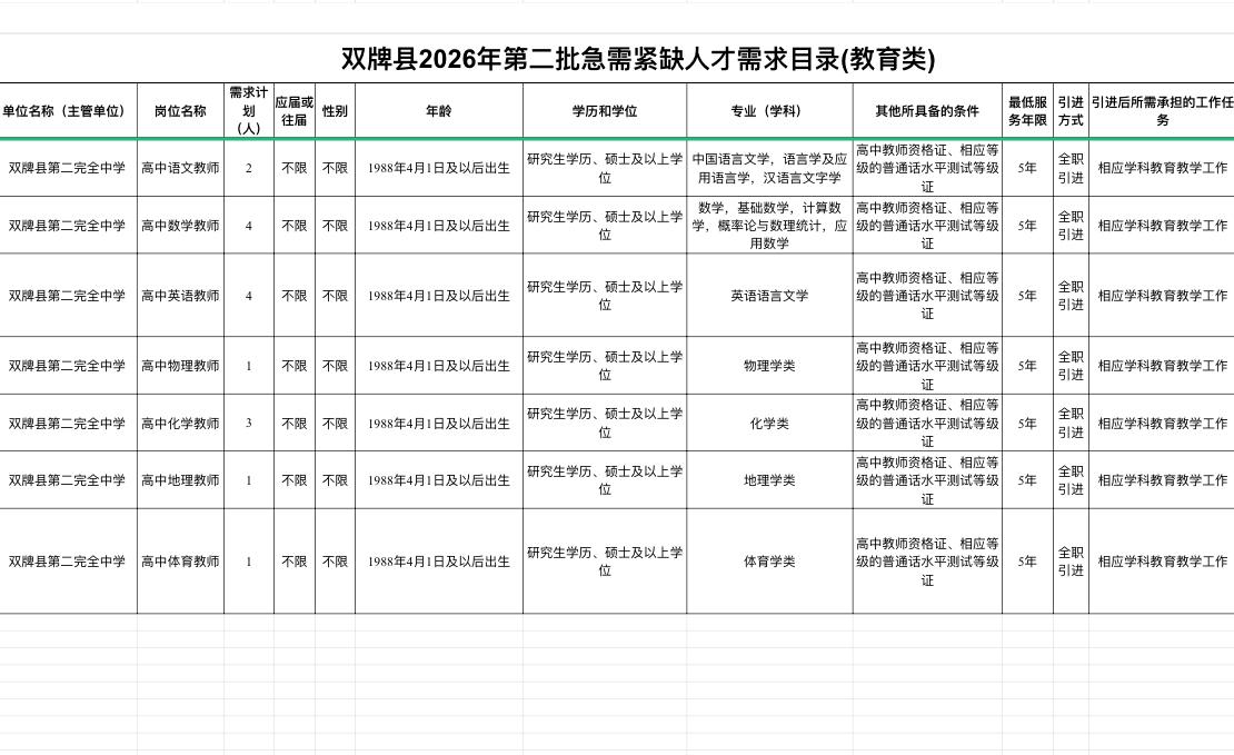 永州双牌县招39人！本科可报！

📌 单位名称: 双牌县事业单位
🌟 岗位亮