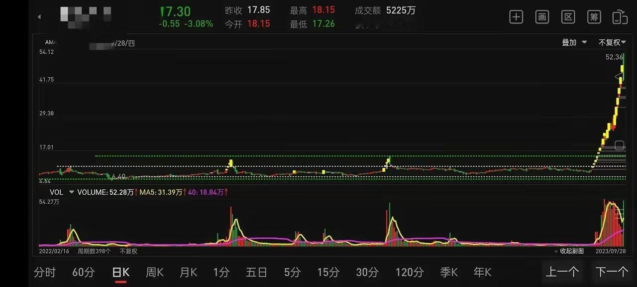 教你一招三步精准跟庄翻倍区间第一步：选股。这跟我们实体店选址开商铺做生意道理是一