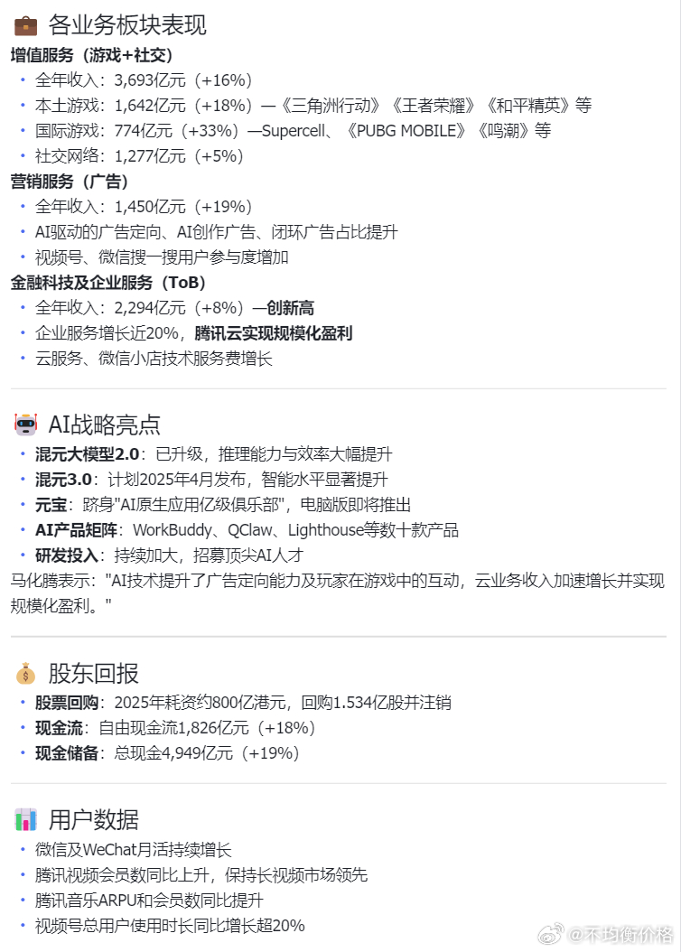 AI 确实给腾讯打开想象空间，比如广告推荐效率的提升，混元大模型的 B 端应用，