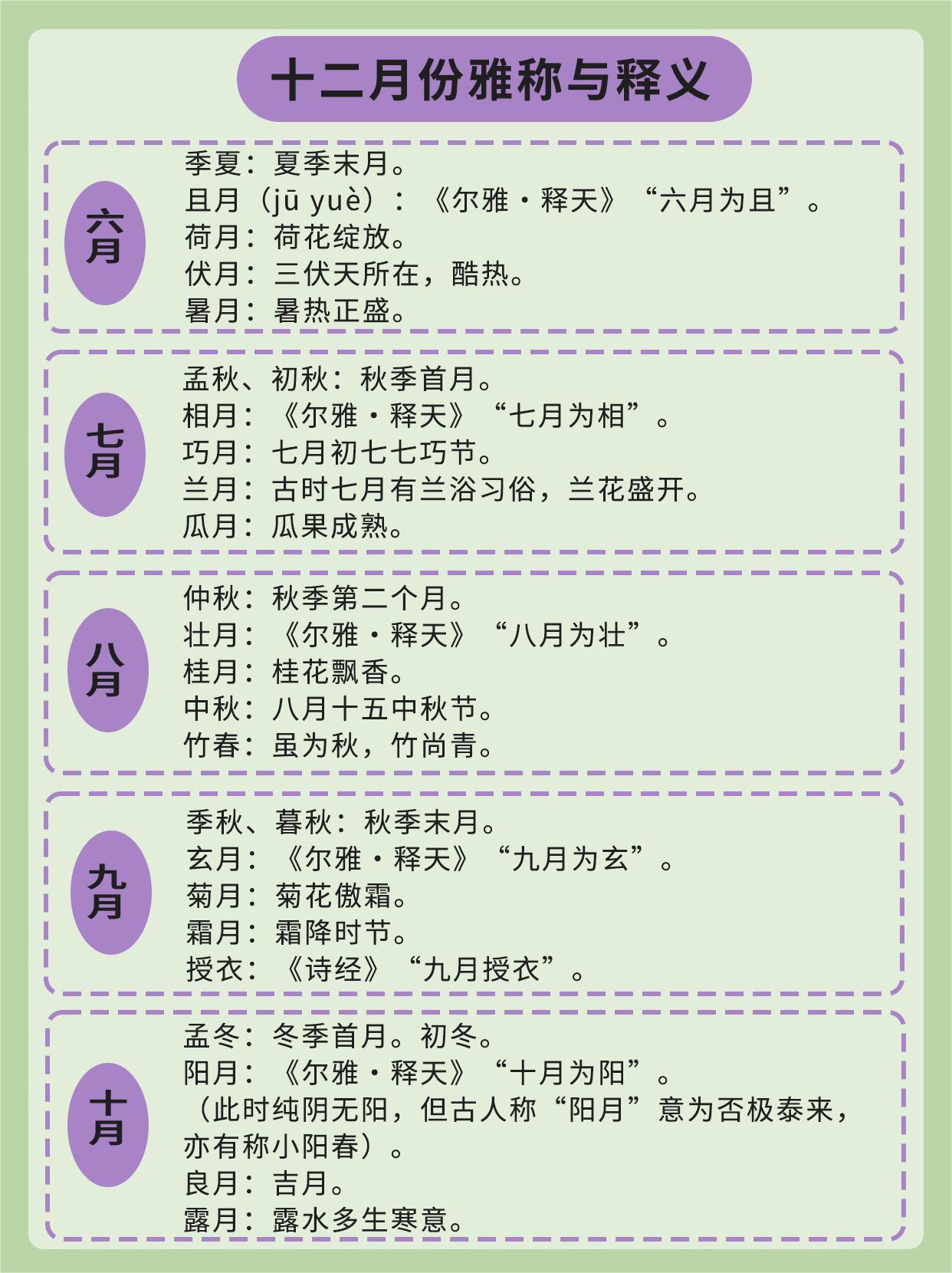 仲夏正式开启 古人依物候、古籍为月份取雅称，杏月、桂月、荷月藏尽四季风物。一帧风