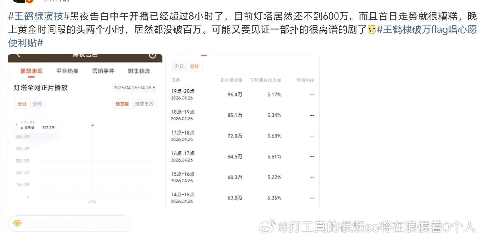 从连白夜2都狠狠烂尾2000扑街后一年前就说没可能不血扑的剧可能还会比想象的更更
