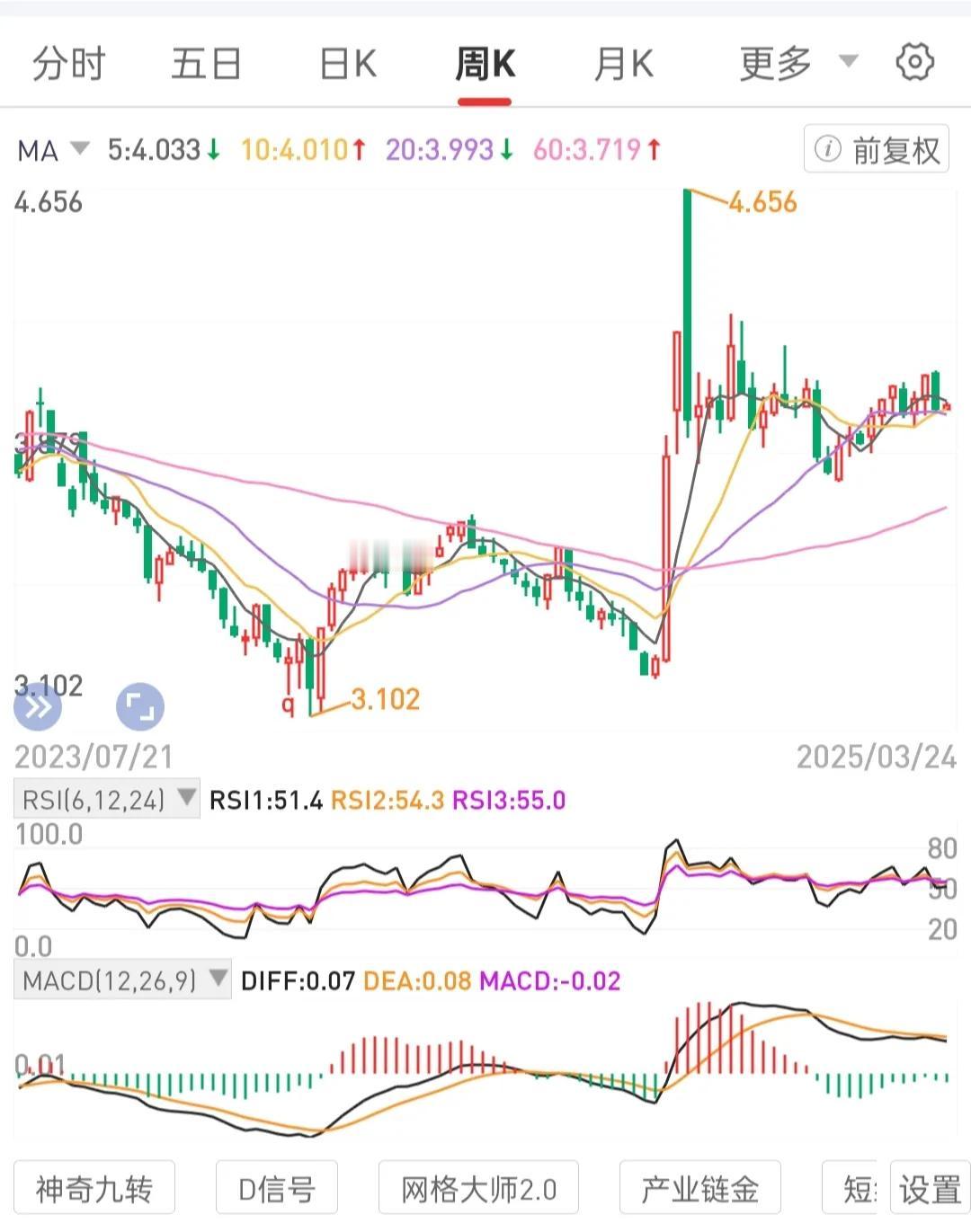 屏蔽和放下烂人是非。保持幸存者思维。
放下烂人是非垃圾环境杂毛评论的执念即放过自