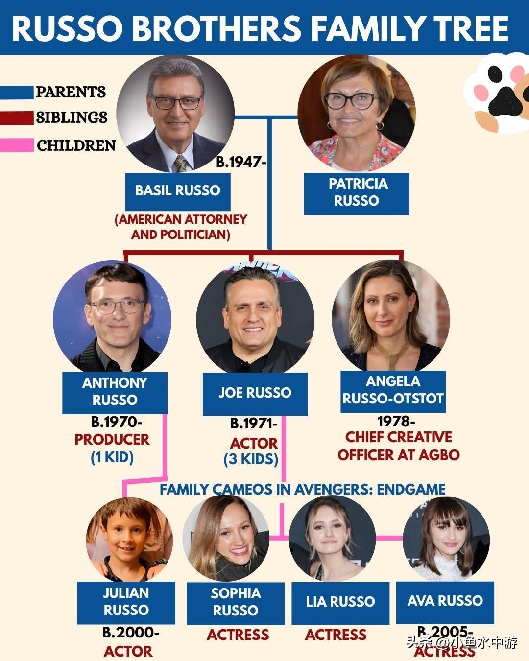 真正的复仇者：认识漫威宇宙背后的这个家族
复仇者联盟