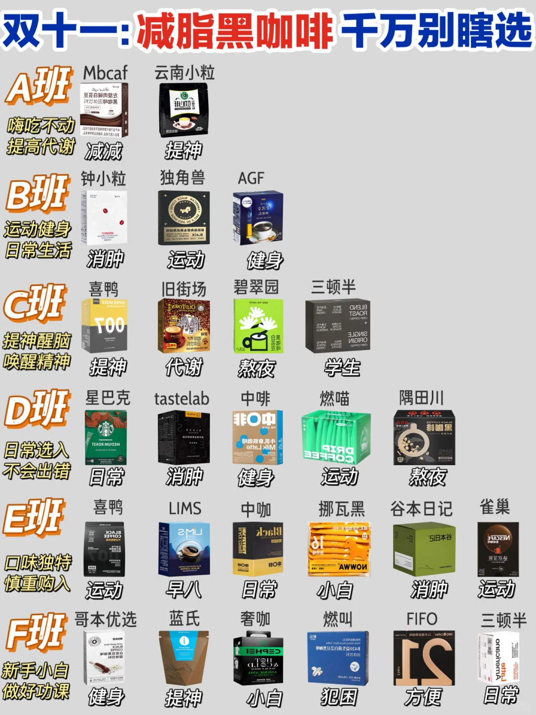 回购N次经验总结：双十一减脂黑咖啡别瞎买