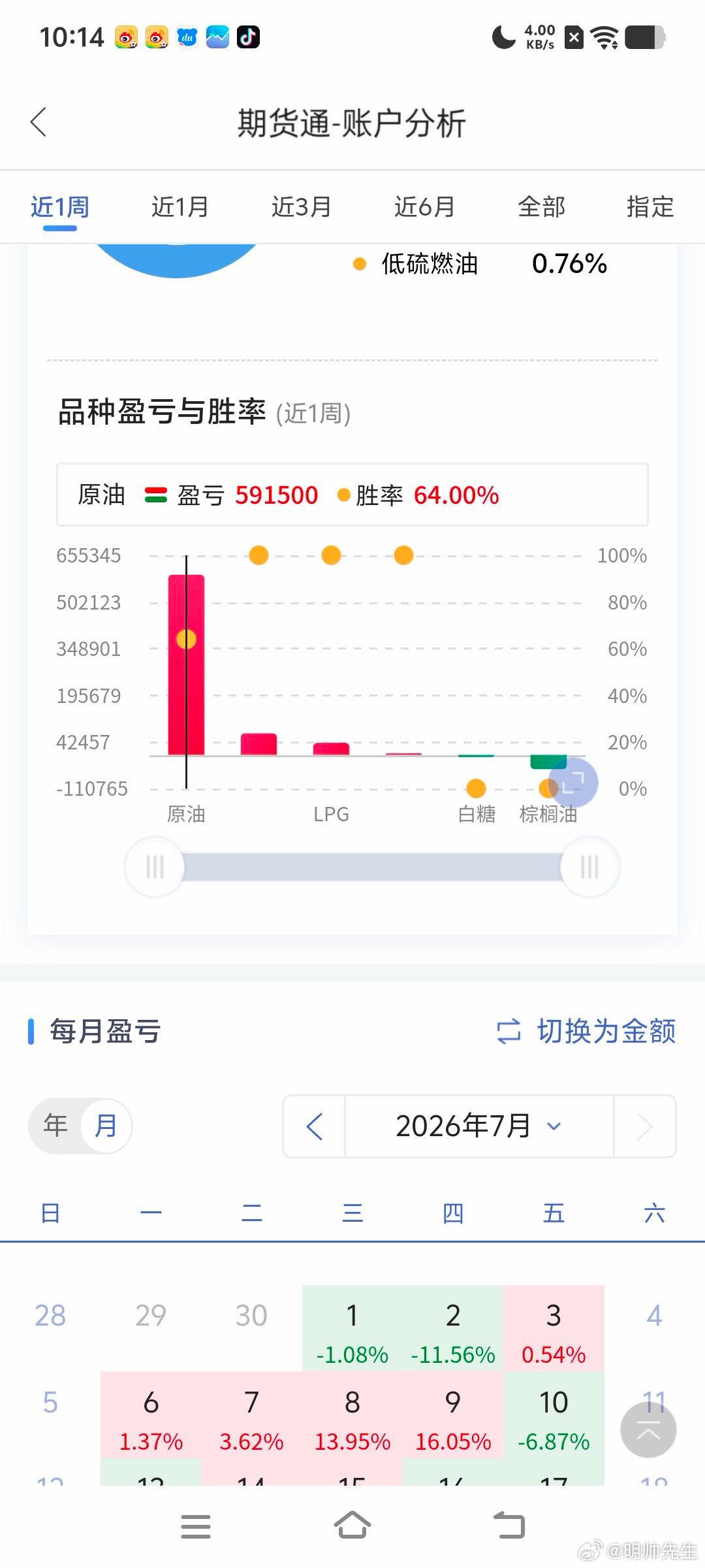 我们会拿到属于我们的一切财经期货原油