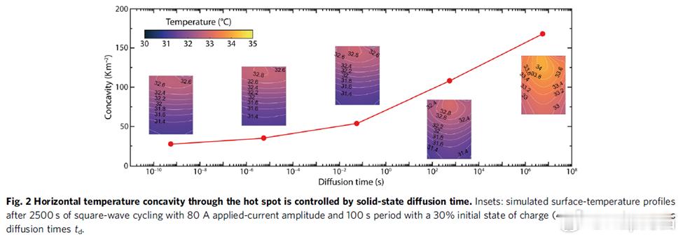 第三代神行超充电池从结构和工艺制造角度给大家进行一些技术解析（全网唯一）单一指标