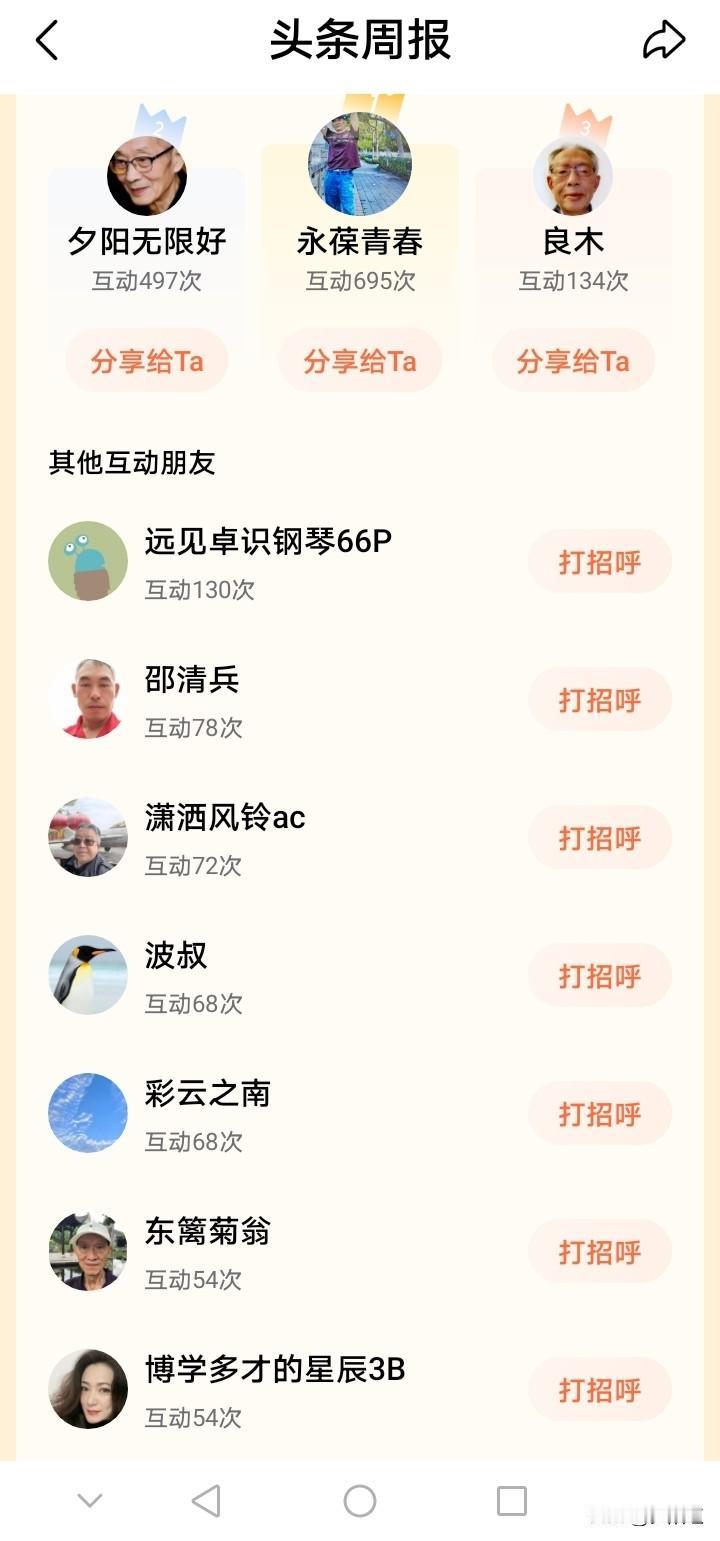 感谢感谢各位朋友的支持与厚爱，祝福你们身体健康，，万事如意，心想事成，天天有个好
