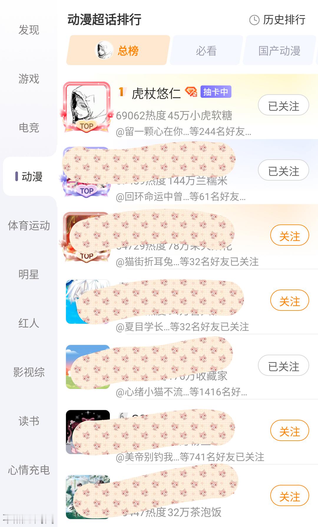 超话排名到第一了！虎杖悠仁很厉害呀。将近七万热度[给你小心心] ​​​