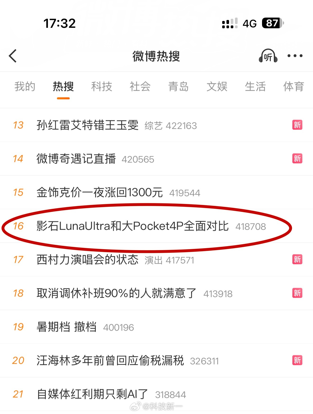 我去，兄弟们，排面了！科技热搜第一！总榜16，牛吗