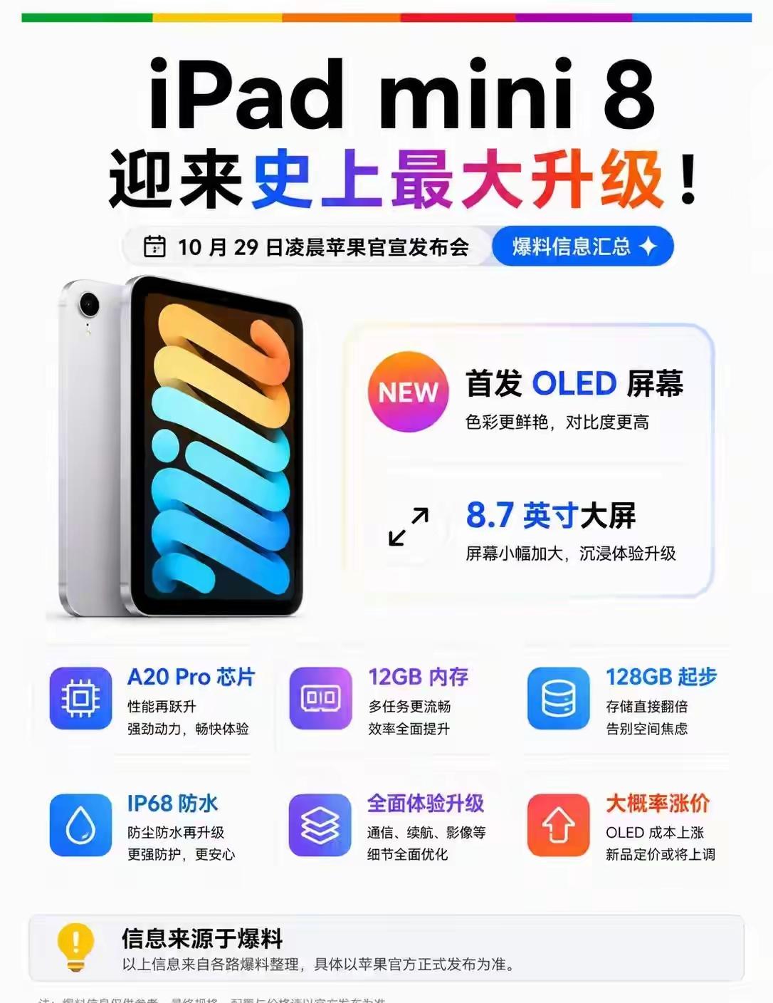 网传这回升级可猛了！屏幕直接上 OLED，色彩那叫一个鲜亮，尺寸也稍微拉大，干到