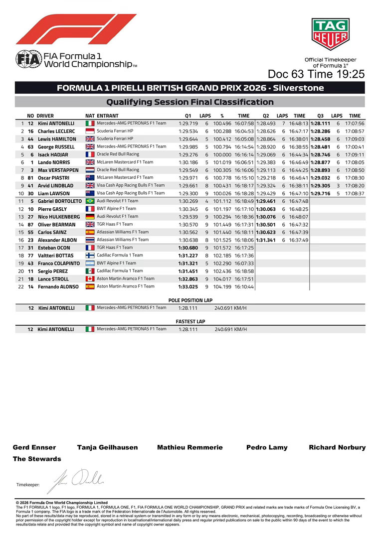 F12026f1英国大奖赛安东内利夺得银石站杆位 F1英国大奖赛排位赛最终成绩 