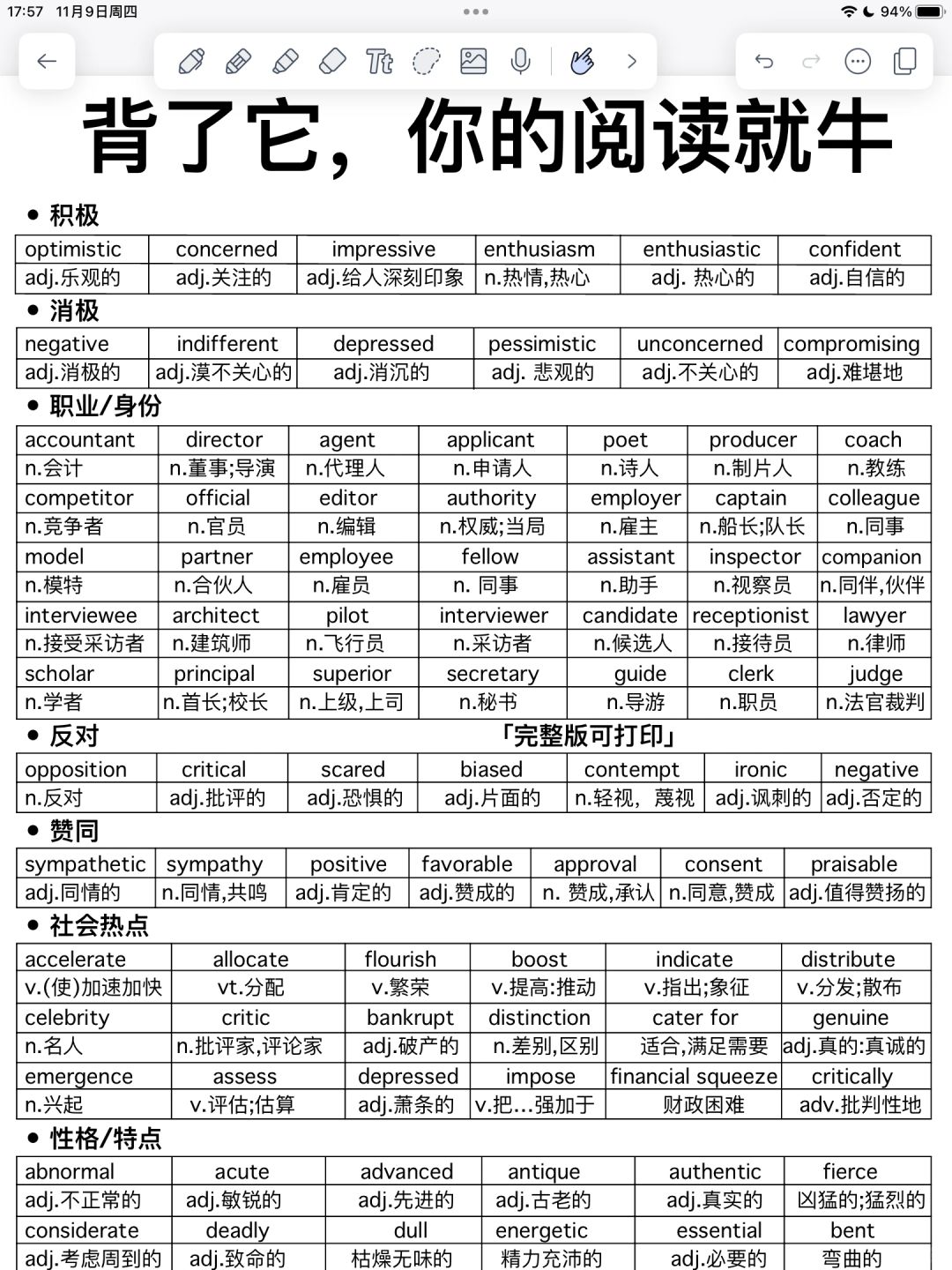阅读理解裸考满分！402个高频词！考前急救！