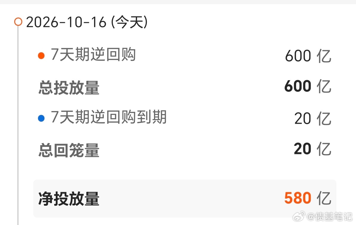 【今日债市】20261016，中证全债指数上涨0.03%，10年国债活跃券收益率