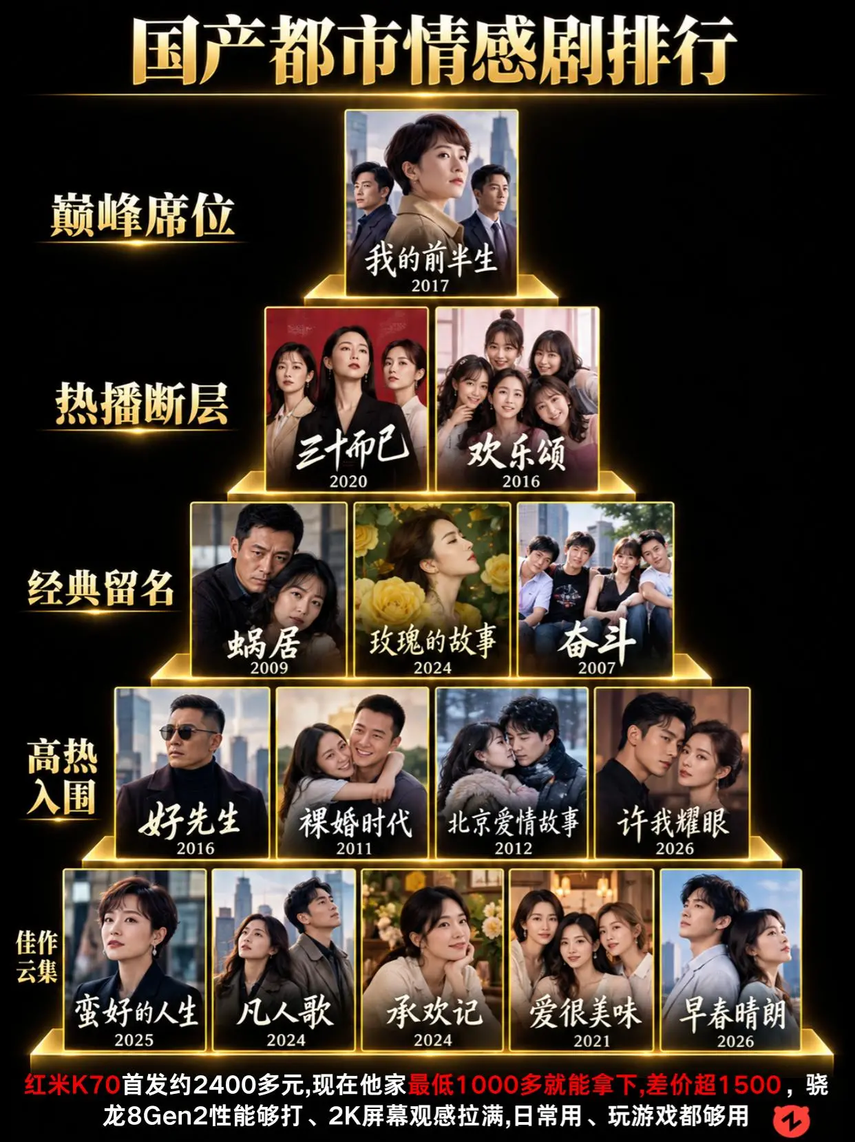 都市情感剧天花板排行。