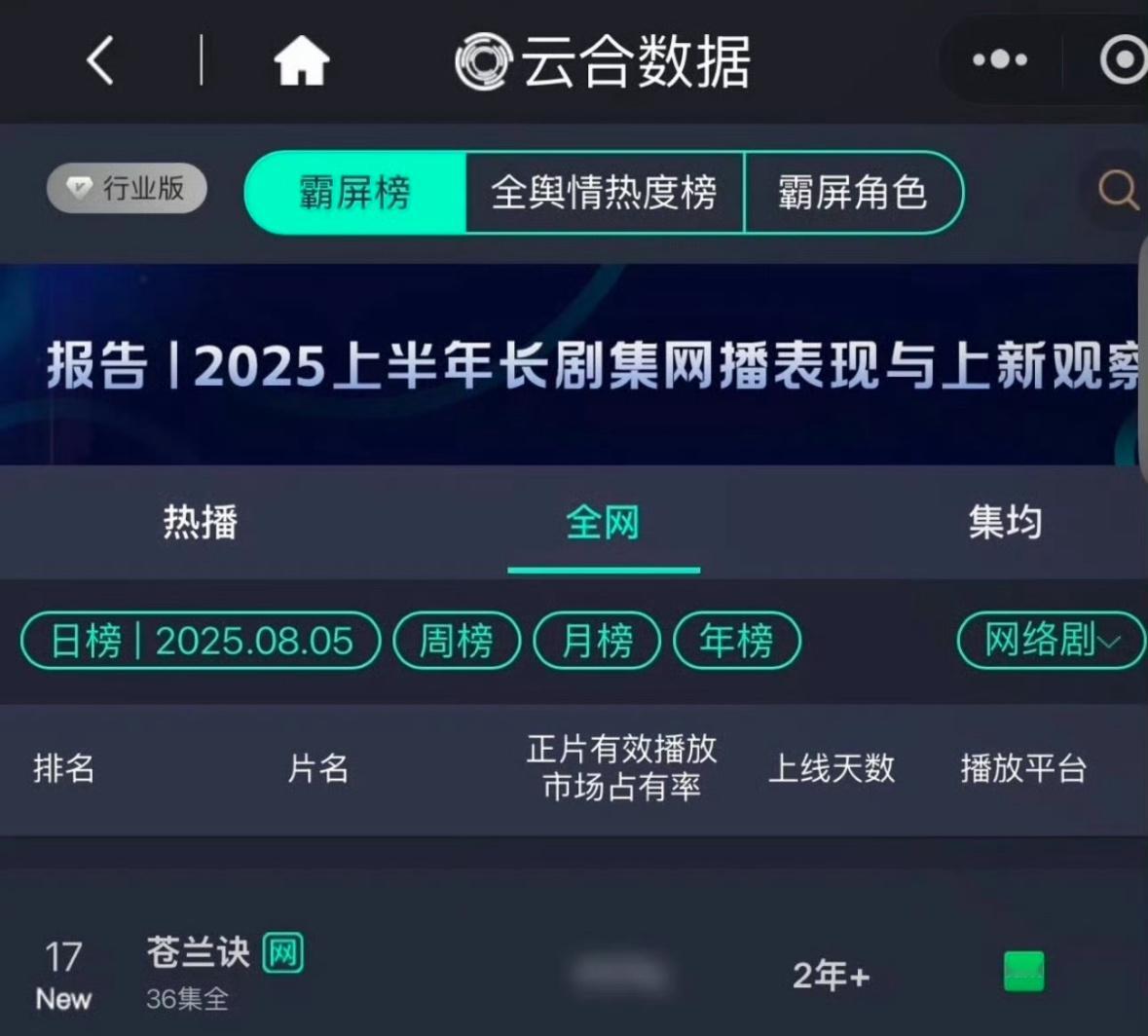 苍兰诀播出三年云合第17！这个长尾效应[good][good]苍兰诀播出三年云合