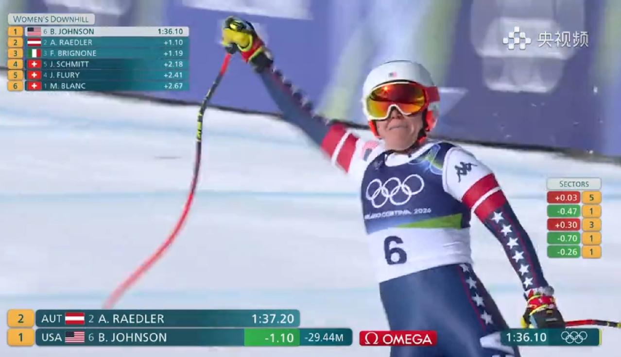北京时间2月8日，米兰冬奥高山滑雪女子滑降决赛，美国选手B.约翰逊以1分36秒1