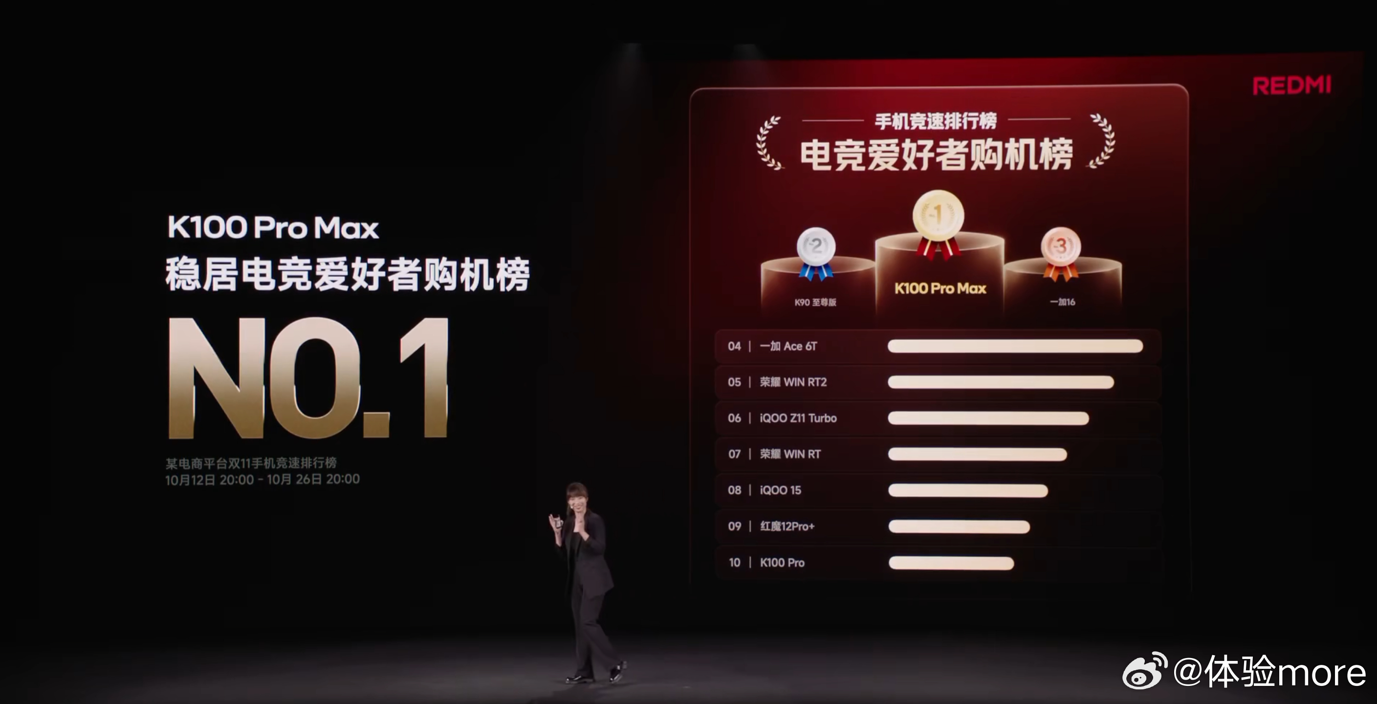 行业惯例，先说成绩。K100 Pro Max首销同比增长82%K100 Pro系