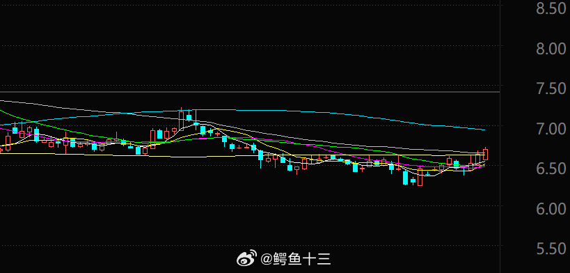 a股 券商板块想护盘，蠢蠢的欲动… 伊朗发起报复行动,凌晨，伊朗发起“真实承诺-