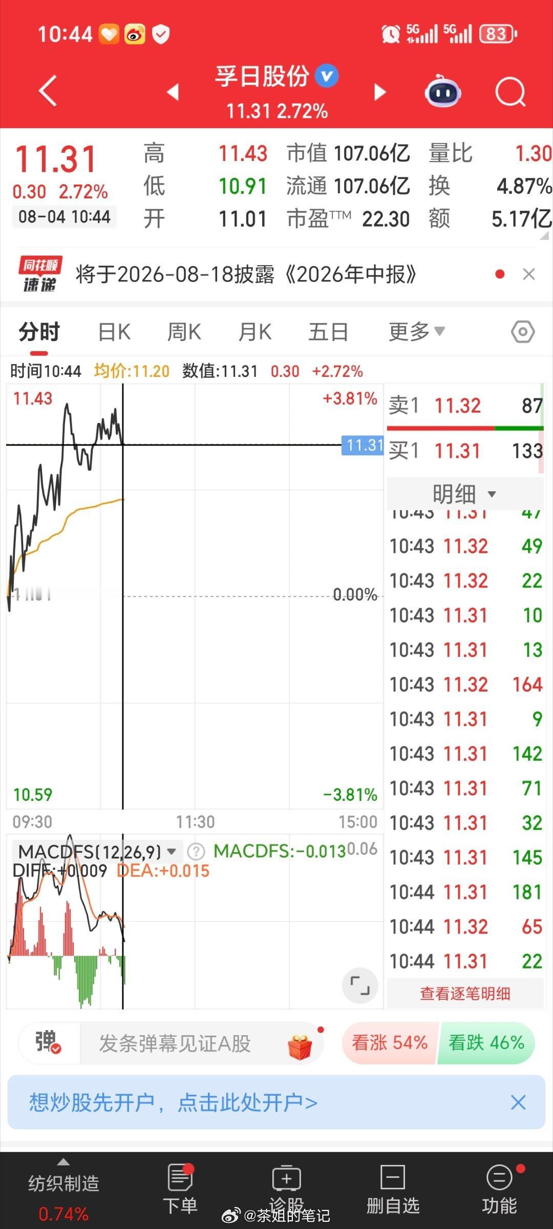 孚日股份002083逢低关注，收到回复888 