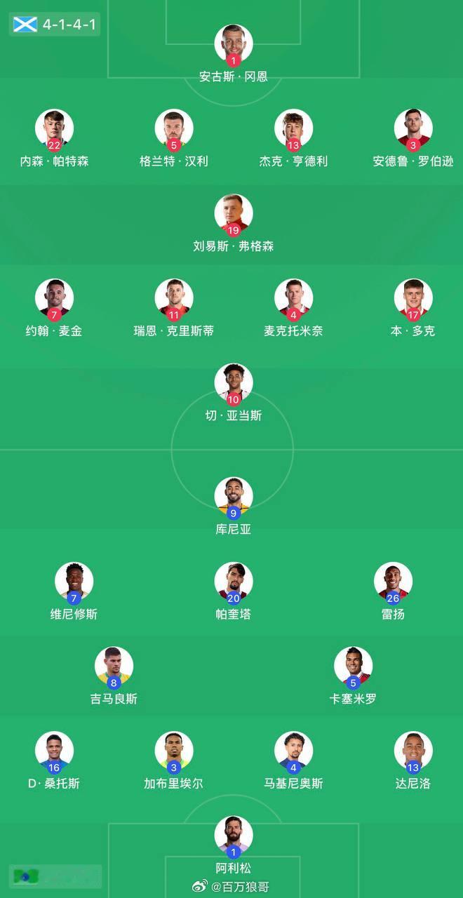 苏格兰vs巴西摩洛哥vs海地世界杯  世界杯前瞻：巴西到底有没有战意争第一？✔️