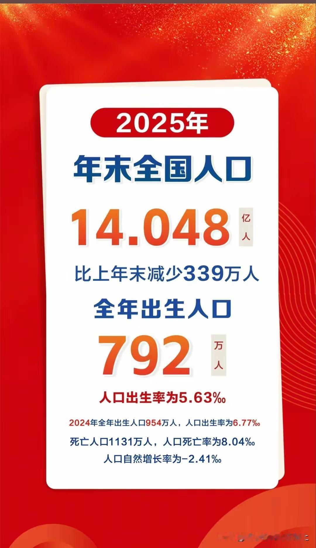 2025年出生人口：792万，可以说是断崖式下跌！
我强烈建议：生一胎现金奖励5
