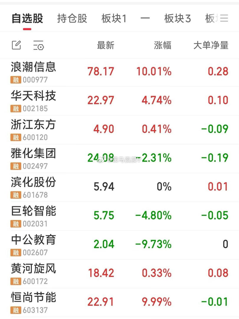 今日重点跟踪的票现关注八牛：华天科技，浙江东方，浪潮信息，雅化集团，巨轮智能，黄