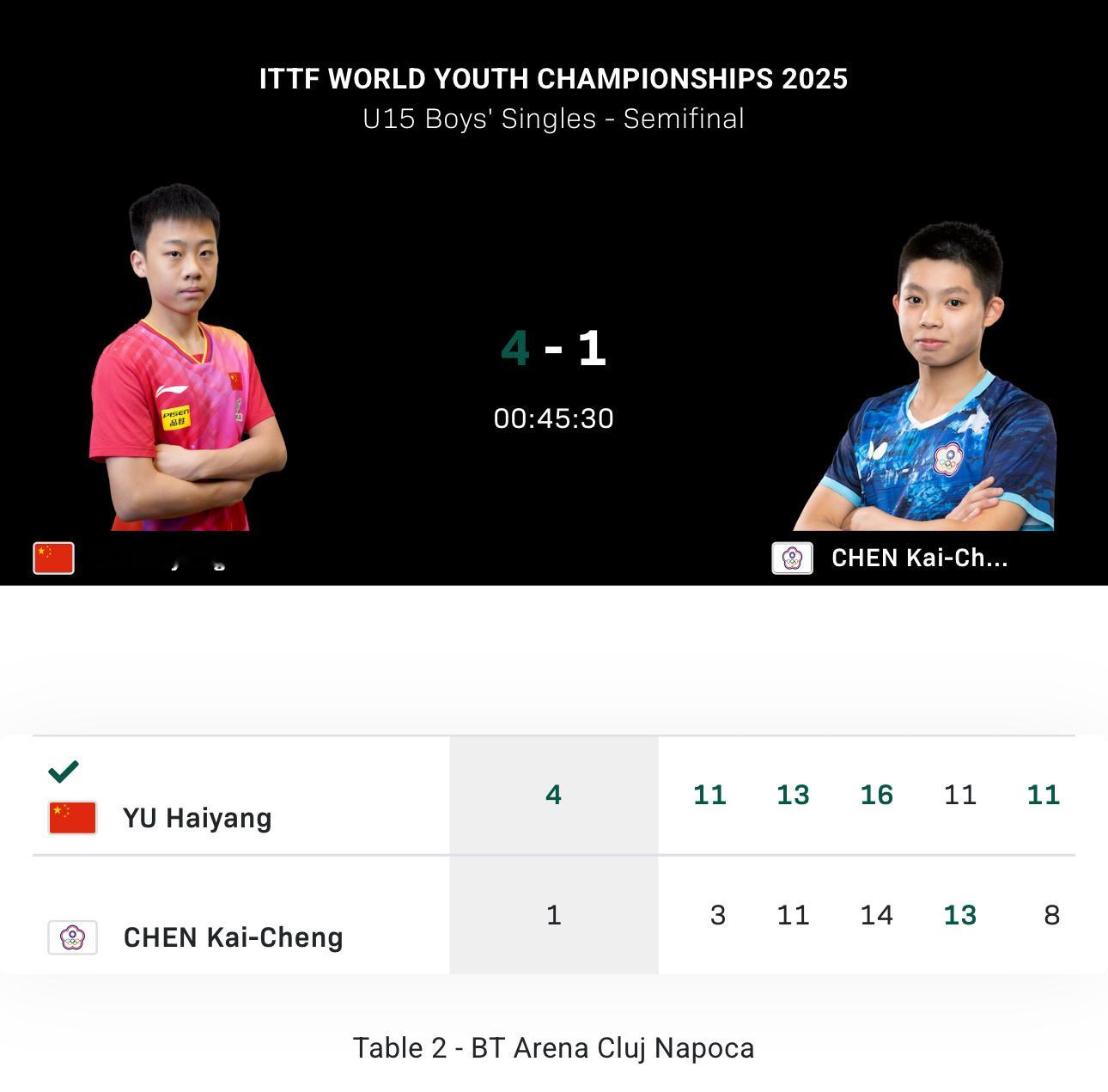 2025世青赛U15男单4-2于海洋4-1陈凯程决赛于海洋VS周冠宏 