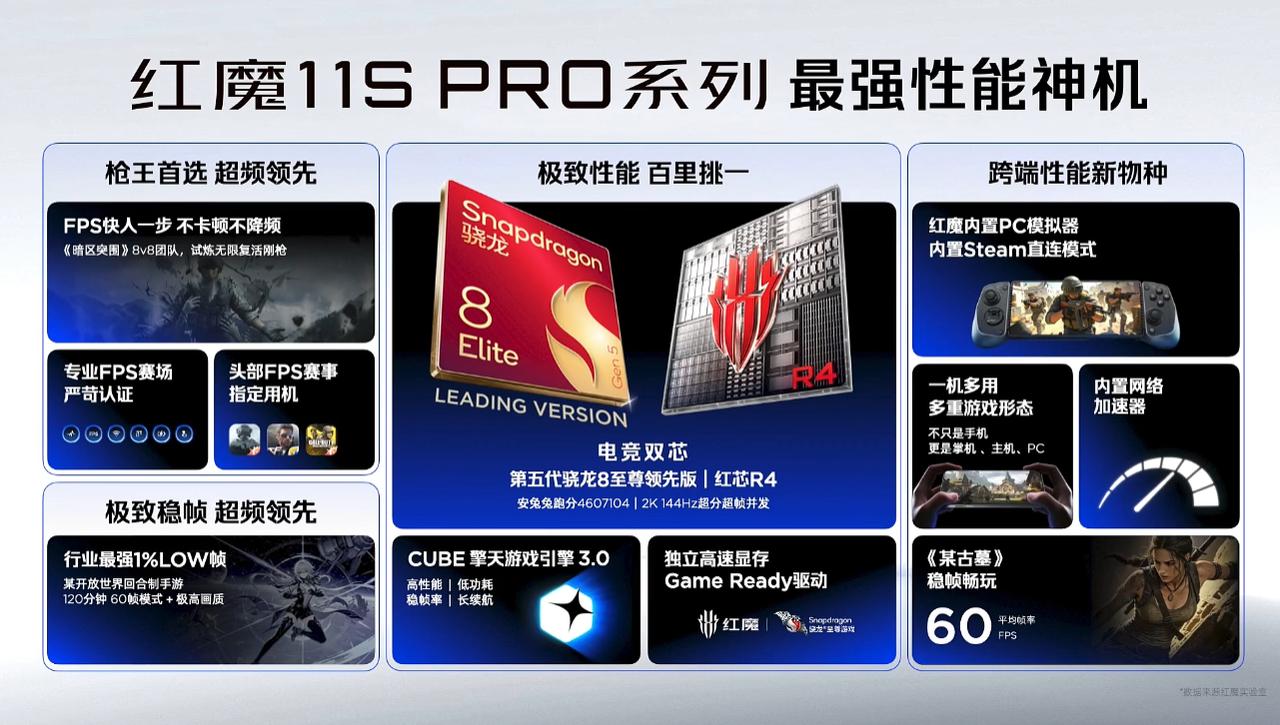 红魔 11S Pro 系列性能有多猛？
搭载的4.74GHz 第五代骁龙 8 至