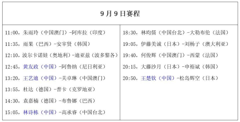 澳门冠军赛9月9日开打，首日王楚钦（20:50）、林诗栋（15:05）、王艺迪（