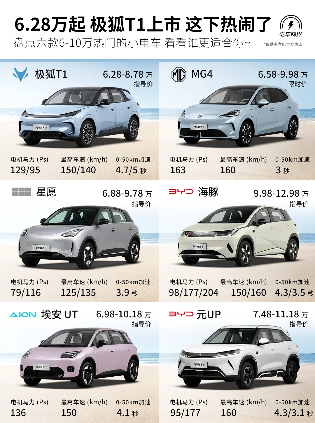 6.28万起 极狐T1上市🔥这下小电车热闹了