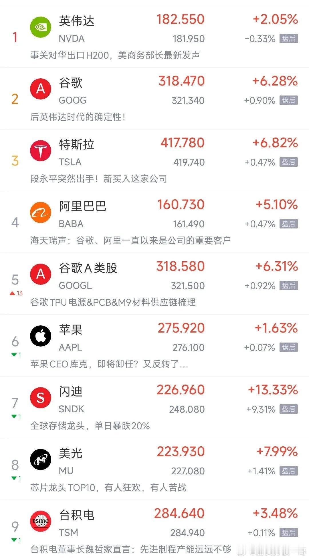 美股暴力反弹，今天A股会有补涨，但是力度存疑昨天的A股的反弹力度已经决定了这轮反