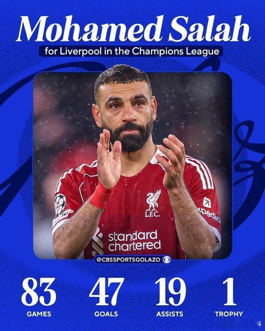 萨拉赫已经为利物浦踢完了他最后一场欧冠比赛🥹利物浦0比2巴黎圣日耳曼 📊 8