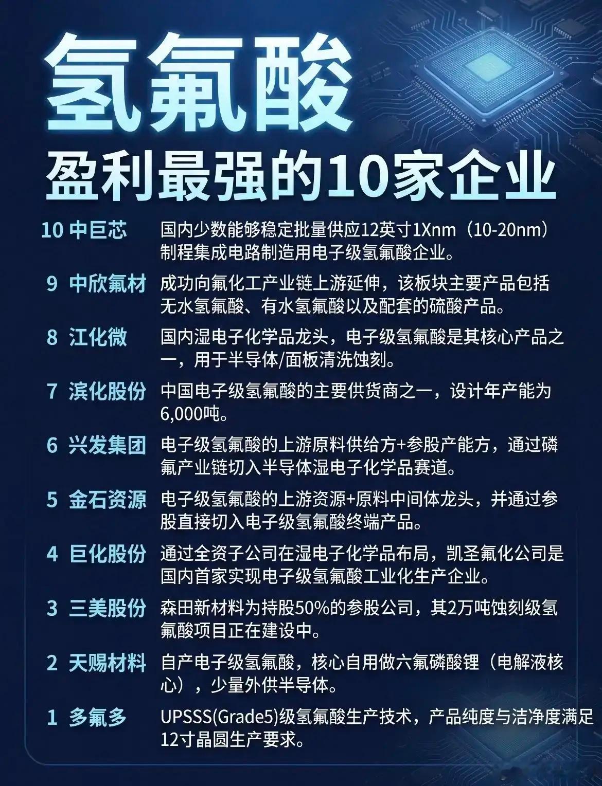 半导体材料，氢氟酸盈利最强的企业 