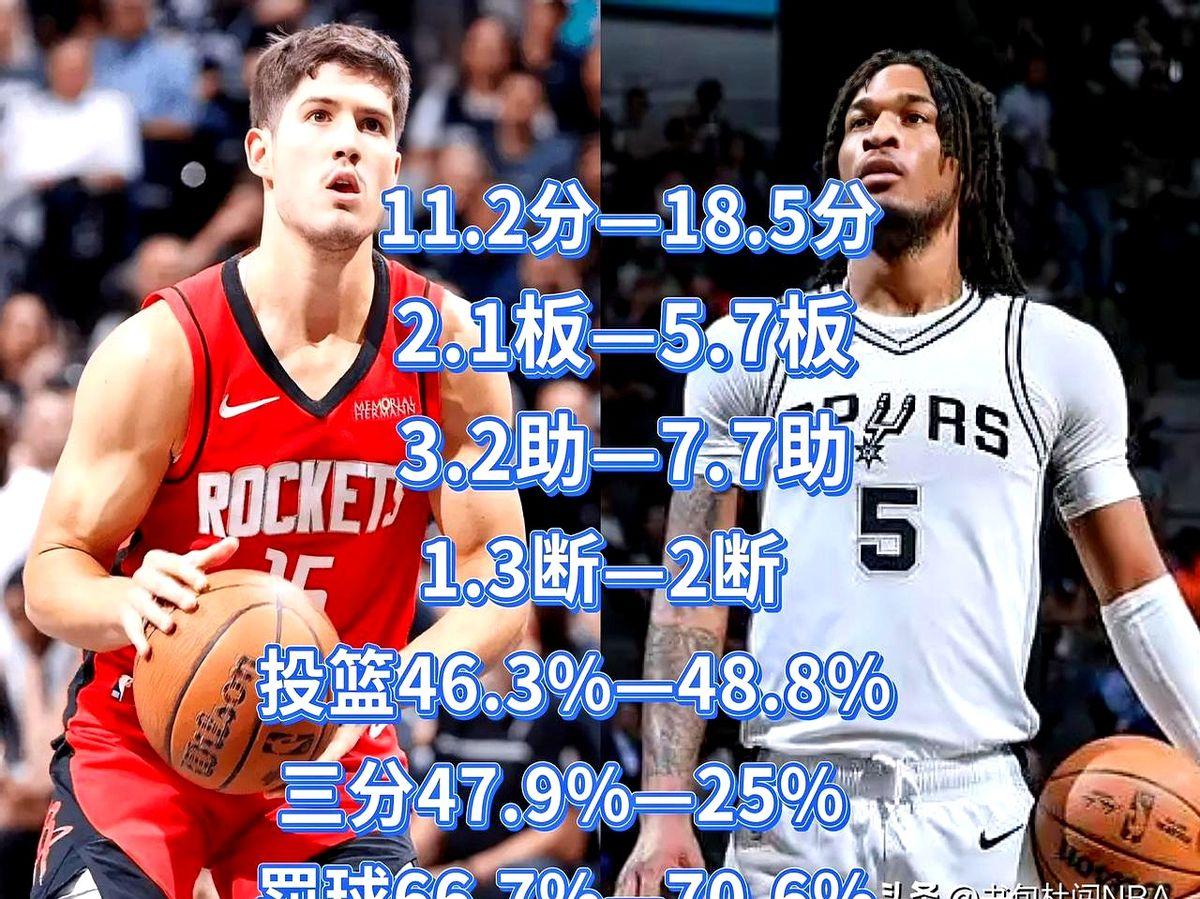 卡斯尔在新秀赛季就表现得像个老将，这点谁都看得出来。

场均7.3分、3.6个篮