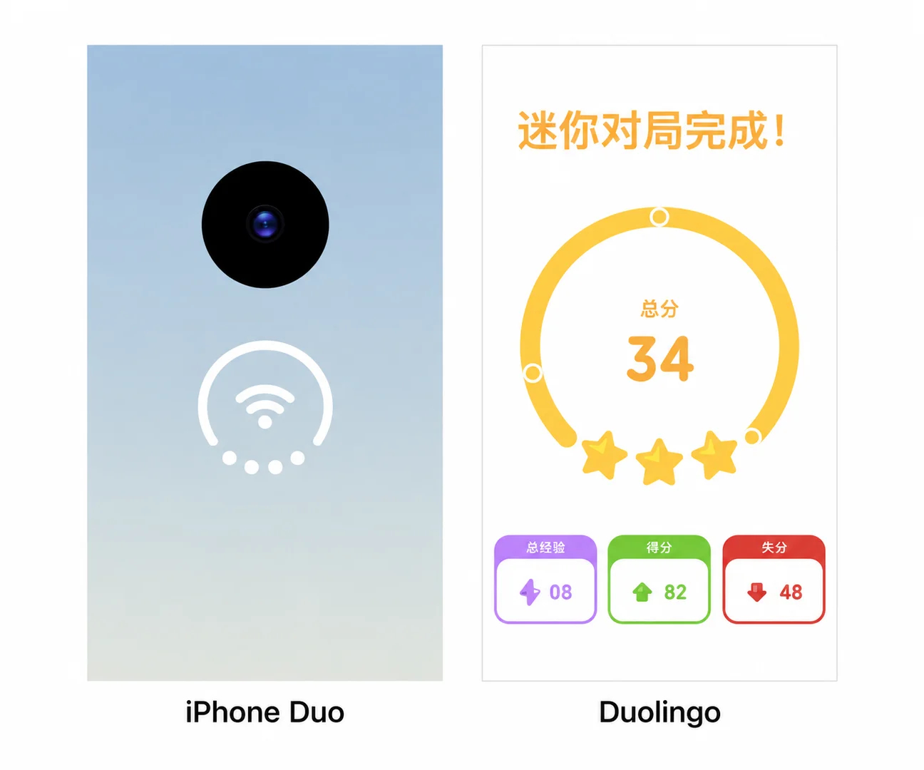 iPhoneDuo图标三合一引争议 WiFi、电池、信号三合一确实属于一个创新，