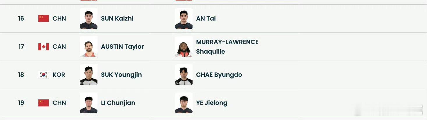 中国男子双人雪车两组晋级米兰冬奥会男子双人雪车第三轮，中国队两对组合发挥稳定，顺