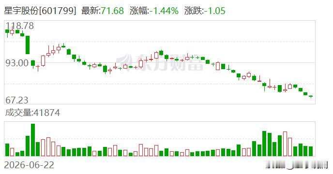 星宇股份这半年报，越看越离谱。

扣非净资产收益率比没扣非的还高，这种错误连学会