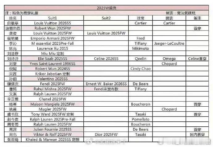 W盛典唐嫣唯一两套高定唐嫣W盛典唯一两套高定W盛典唐嫣唯一两套高定，不错，[彩虹