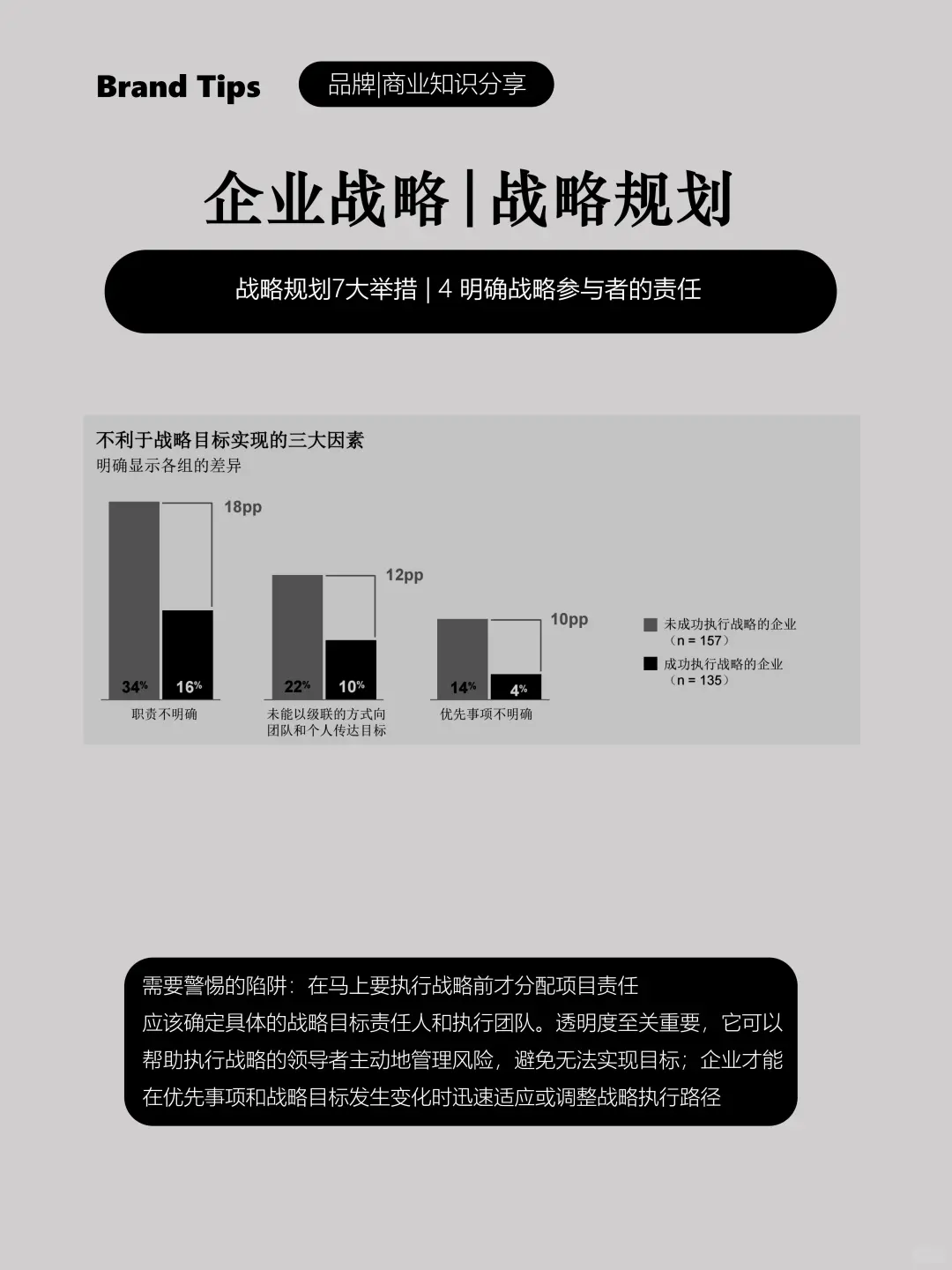 企业/品牌制定战略规划的七大步骤