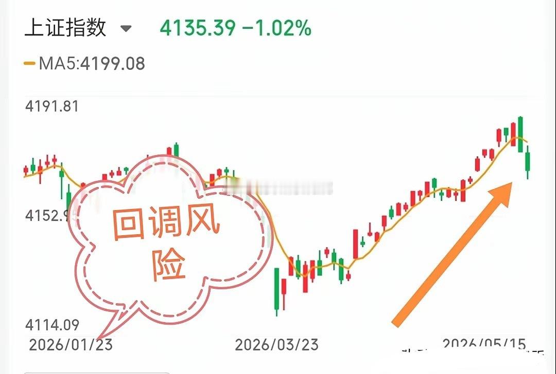 5.16技术交易热门股票点评+重大事项1、方正电机：底部起涨，格局观察2、拓普集